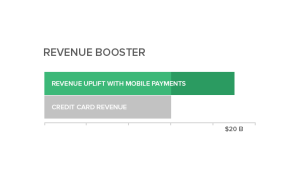 pay with simple sms for desktop games